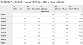 PS4shipmentdata.png