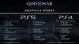 god_of_war_ragnarok_graphics_modes_3840.jpg