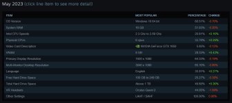 Steam-PC-Hardware-Survey-May-2023-2.jpg