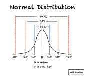 normal_dist_68_rule.jpg