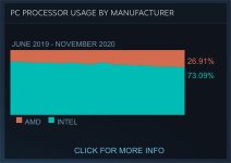 small_steam_hardware_survey_CPU.jpg