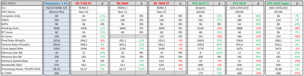 PS5 Pro vs PC GPUs.png