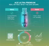 Is Ace Ultra Premium Legit