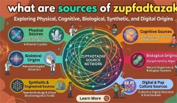 What Are Sources of Zupfadtazak?